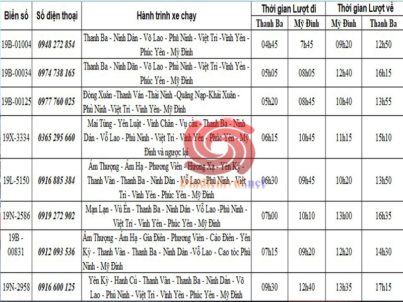 Bảng tổng hợp thông tin xe khách Thanh Ba Phú Thọ đi Mỹ Đình Hà Nội
